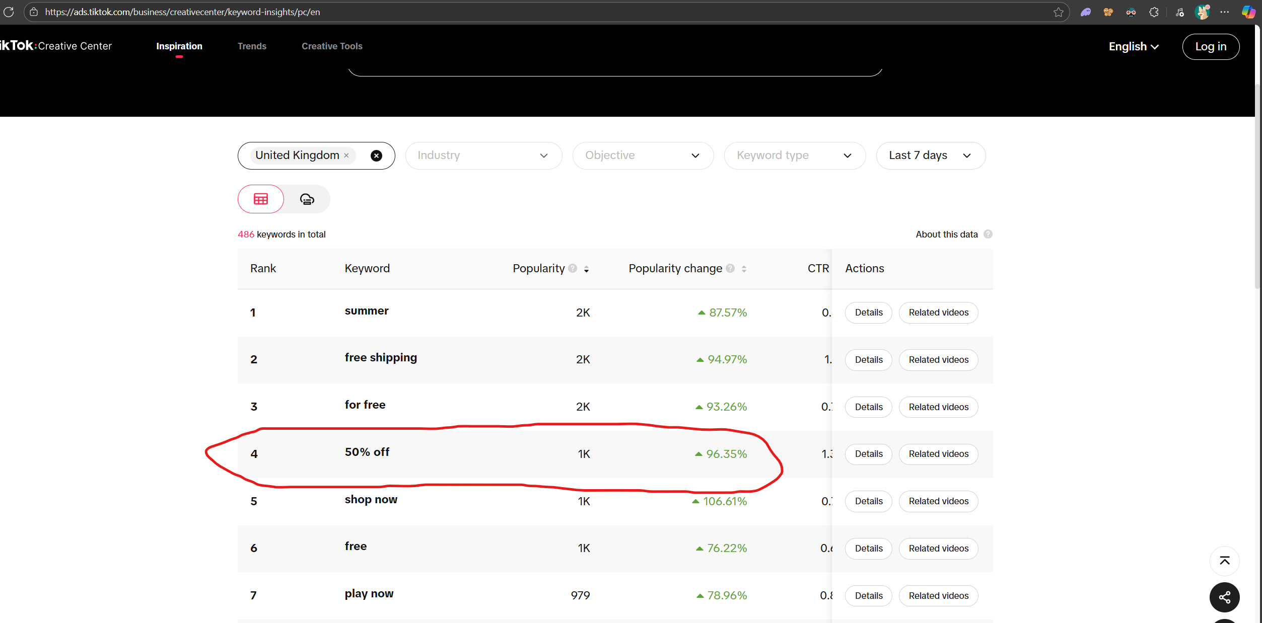TikTok Creative Center showing 50% off ranking #4 with 96.35% growth